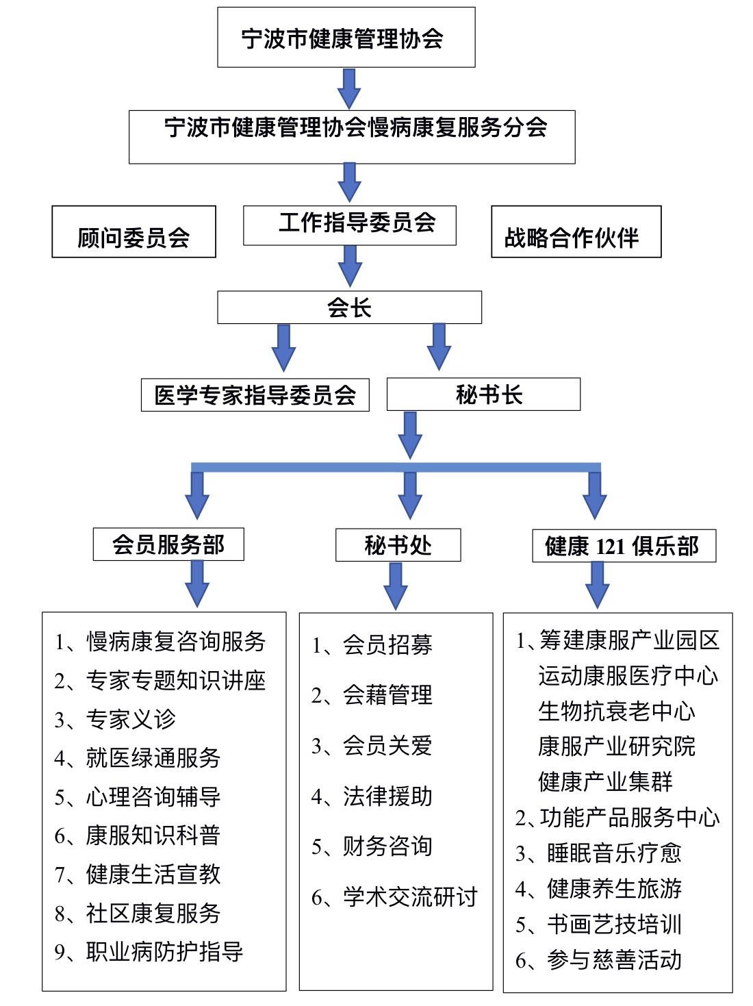 分会组织架构示意图.jpg